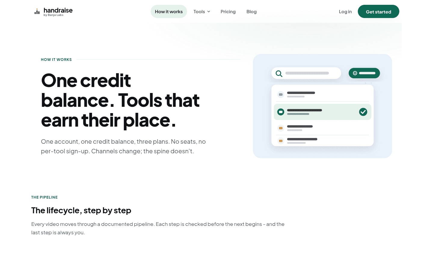 How it works: one credit balance, tools that earn their place