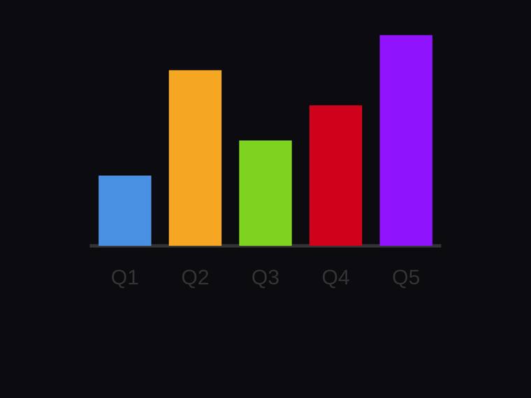 deepseek-v4-flash rendering of the Bar chart with exact proportional heights for [4, 10, 6, 8, 12] benchmark - composite 25.0%