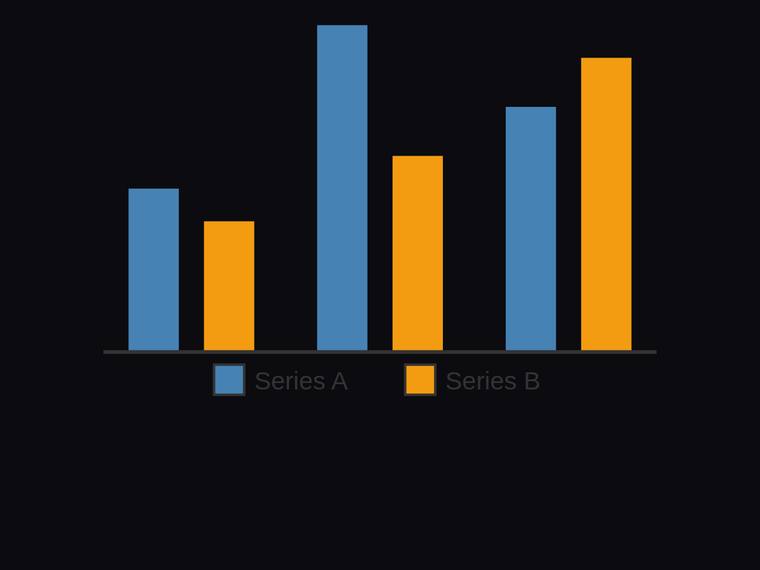 deepseek-v4-flash rendering of the Grouped two-series bar chart across three categories with a legend benchmark - composite 100.0%