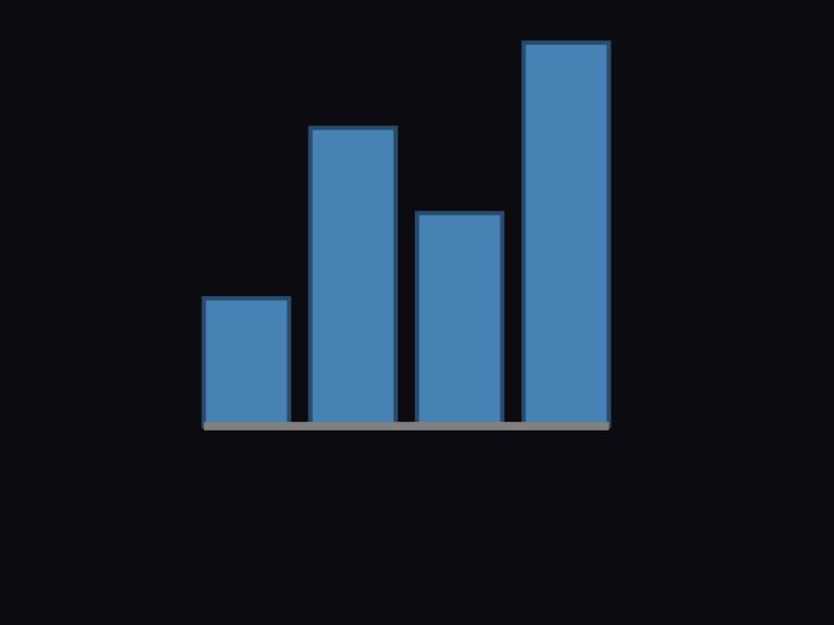 deepseek-v4-flash rendering of the Tiny bar chart for values [3, 7, 5, 9] benchmark - composite 100.0%
