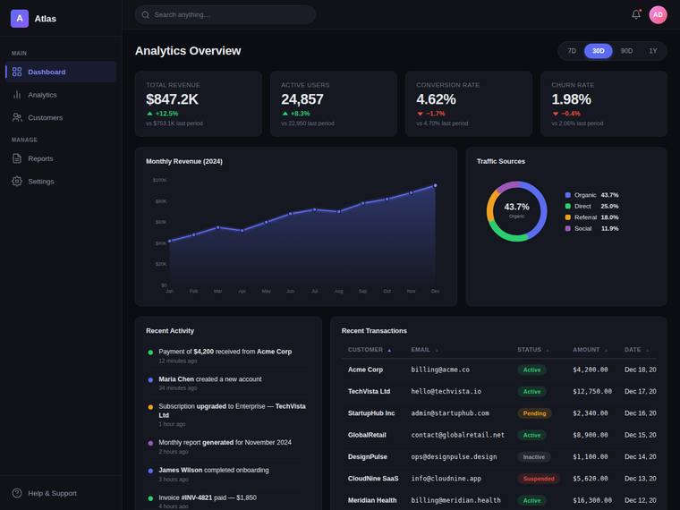 deepseek-v4-pro rendering of the SaaS analytics dashboard benchmark - composite 81.3%, judge 4.3/5