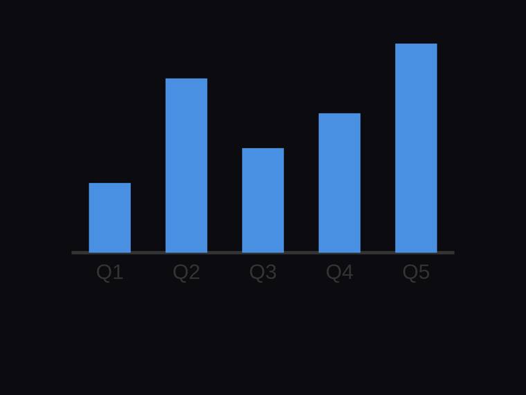 deepseek-v4-pro rendering of the Bar chart with exact proportional heights for [4, 10, 6, 8, 12] benchmark - composite 25.0%