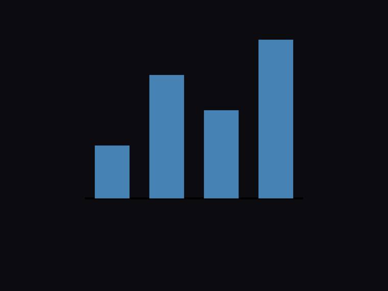 deepseek-v4-pro rendering of the Tiny bar chart for values [3, 7, 5, 9] benchmark - composite 100.0%
