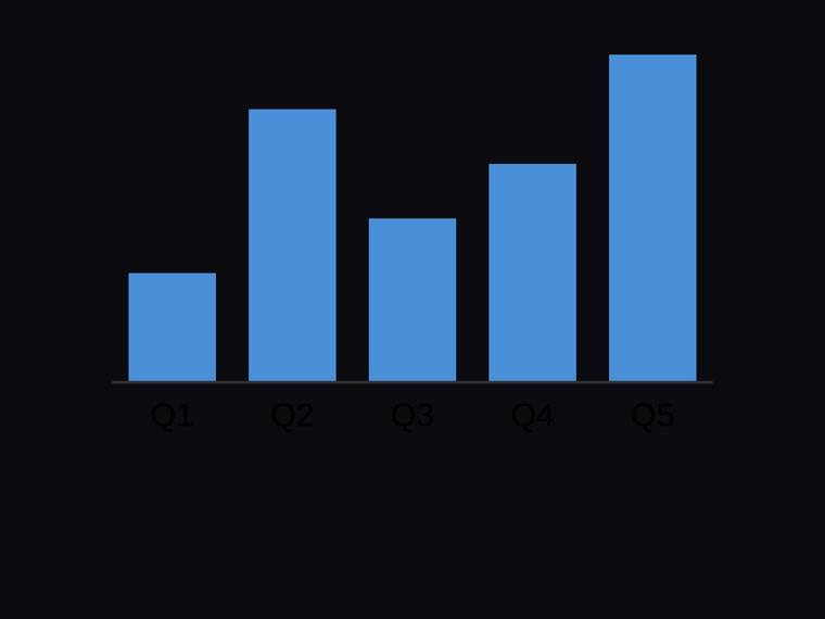 claude-fable-5 rendering of the Bar chart with exact proportional heights for [4, 10, 6, 8, 12] benchmark - composite 25.0%
