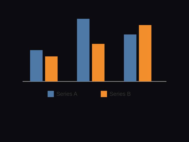 claude-fable-5 rendering of the Grouped two-series bar chart across three categories with a legend benchmark - composite 0.4%