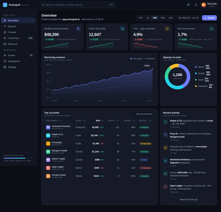 claude-fable-5 rendering of the SaaS analytics dashboard benchmark - composite 89.1%, judge 4.6/5