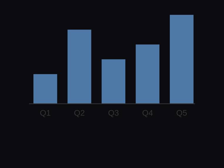 claude-fable-5 rendering of the Bar chart with exact proportional heights for [4, 10, 6, 8, 12] benchmark - composite 25.0%