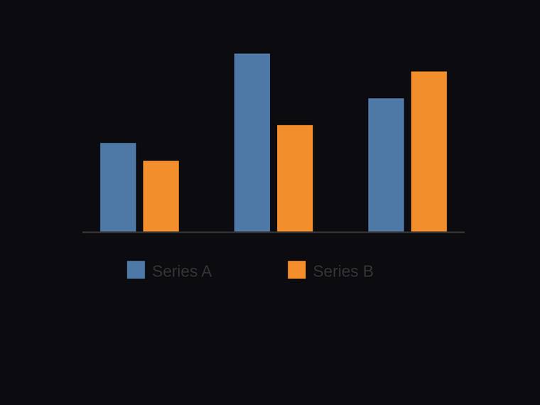 claude-fable-5 rendering of the Grouped two-series bar chart across three categories with a legend benchmark - composite 0.4%