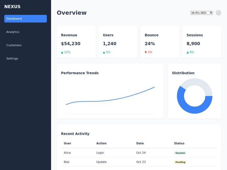 gemini-3.1-flash-lite rendering of the SaaS analytics dashboard benchmark - composite 47.9%, judge 2.9/5