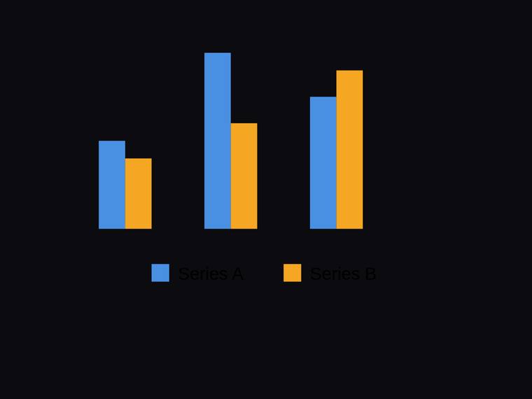 gemini-3.1-flash-lite rendering of the Grouped two-series bar chart across three categories with a legend benchmark - composite 0.4%