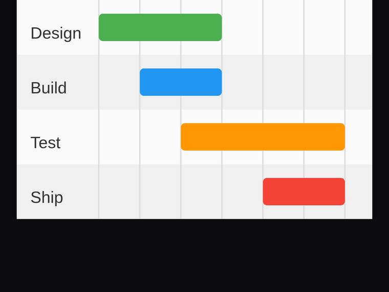 gemini-3.1-pro-preview rendering of the Gantt chart with proportional start offsets and durations benchmark - composite 100.0%