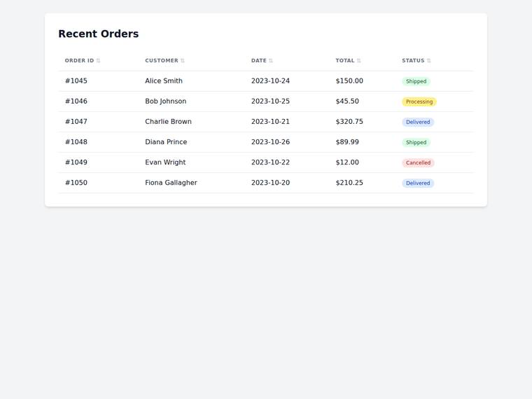 gemini-3.1-pro-preview rendering of the Dashboard with a sortable data table benchmark - composite 24.5%