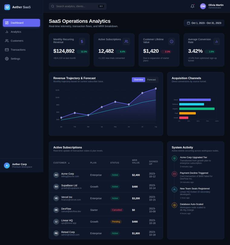 gemini-3.5-flash rendering of the SaaS analytics dashboard benchmark - composite 89.6%, judge 4.6/5