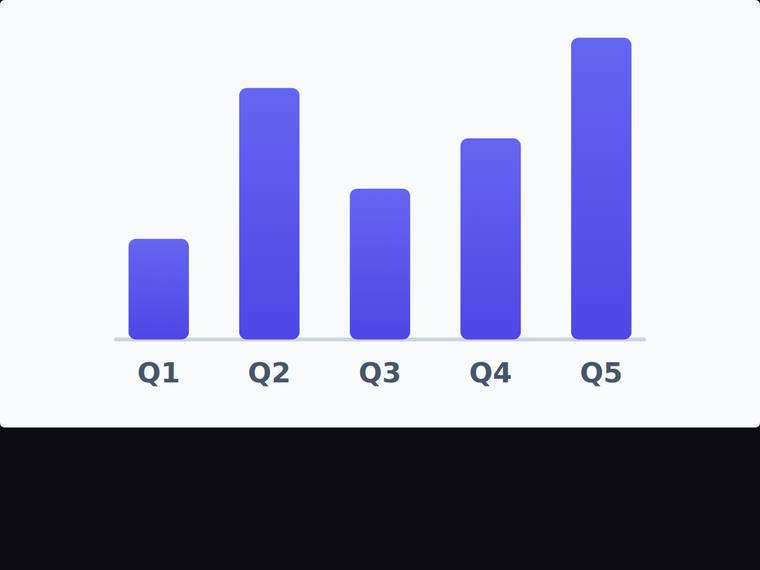 gemini-3.5-flash rendering of the Bar chart with exact proportional heights for [4, 10, 6, 8, 12] benchmark - composite 25.0%