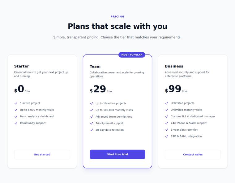 gemini-3.5-flash rendering of the Reproduce a three-tier SaaS pricing page from its screenshot benchmark - composite 80.5%