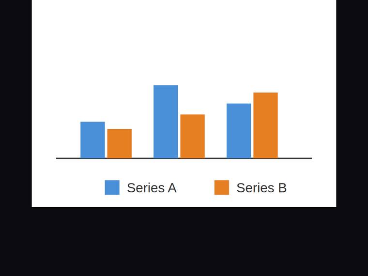 glm-5.2 rendering of the Grouped two-series bar chart across three categories with a legend benchmark - composite 100.0%