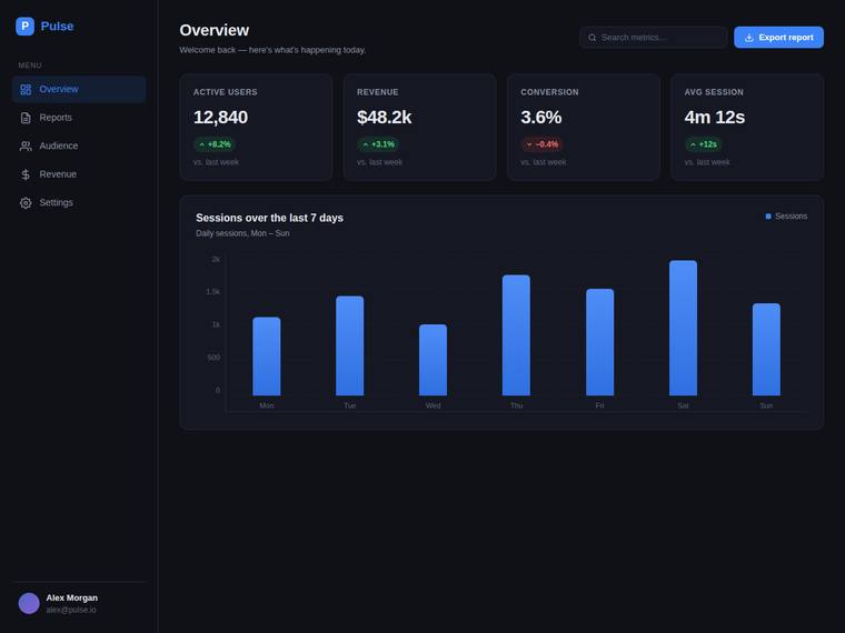 glm-5.2 rendering of the Reproduce a dark analytics dashboard overview from its screenshot benchmark - composite 96.1%