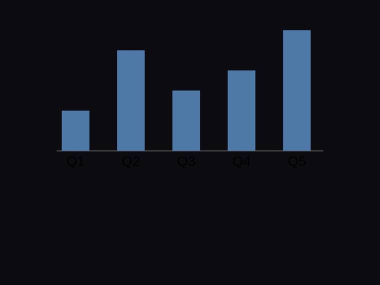 gpt-5.4-mini rendering of the Bar chart with exact proportional heights for [4, 10, 6, 8, 12] benchmark - composite 25.0%