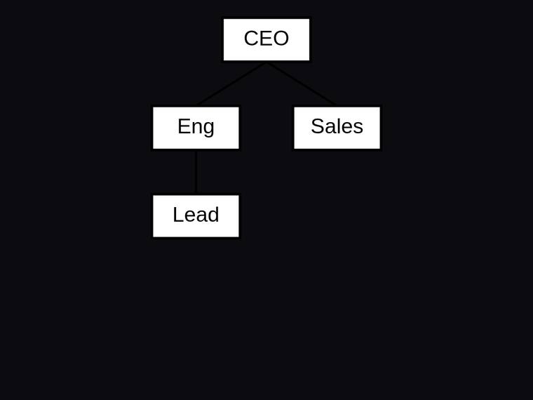 gpt-5.4-mini rendering of the Org chart with three reporting edges and a fixed hierarchy benchmark - composite 100.0%
