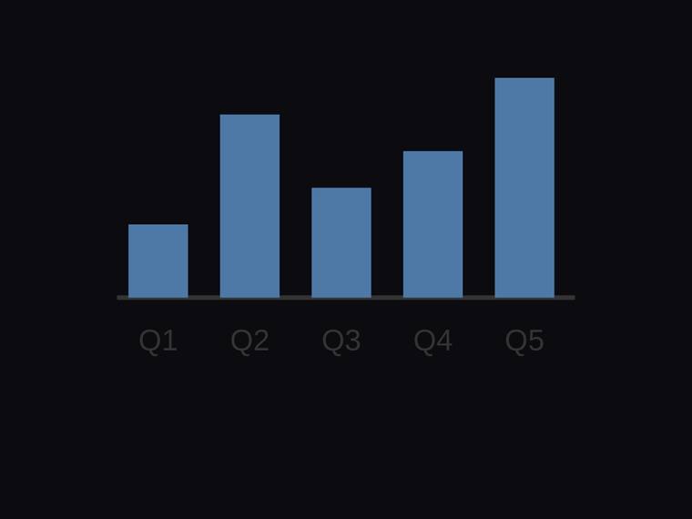 gpt-5.5 rendering of the Bar chart with exact proportional heights for [4, 10, 6, 8, 12] benchmark - composite 25.0%