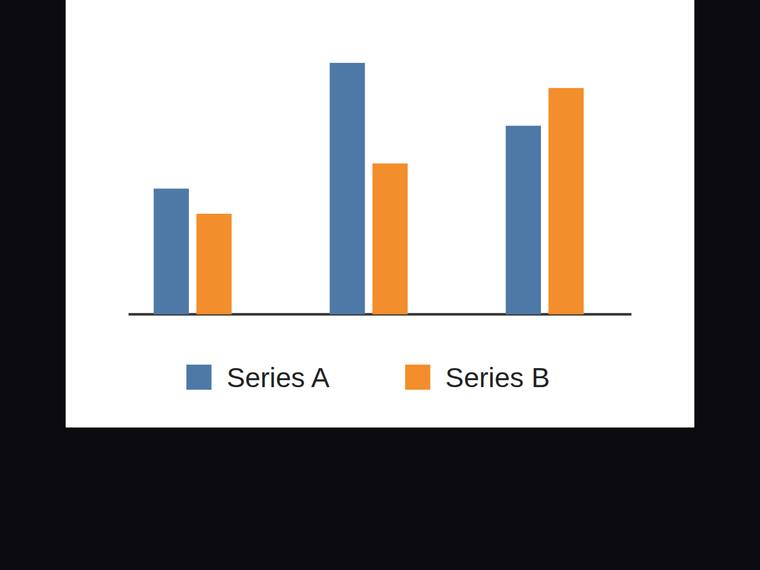 gpt-5.5 rendering of the Grouped two-series bar chart across three categories with a legend benchmark - composite 100.0%