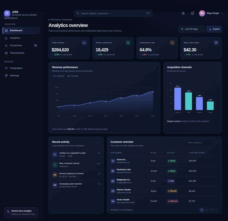 gpt-5.6-luna Dashboard output - SaaS analytics dashboard