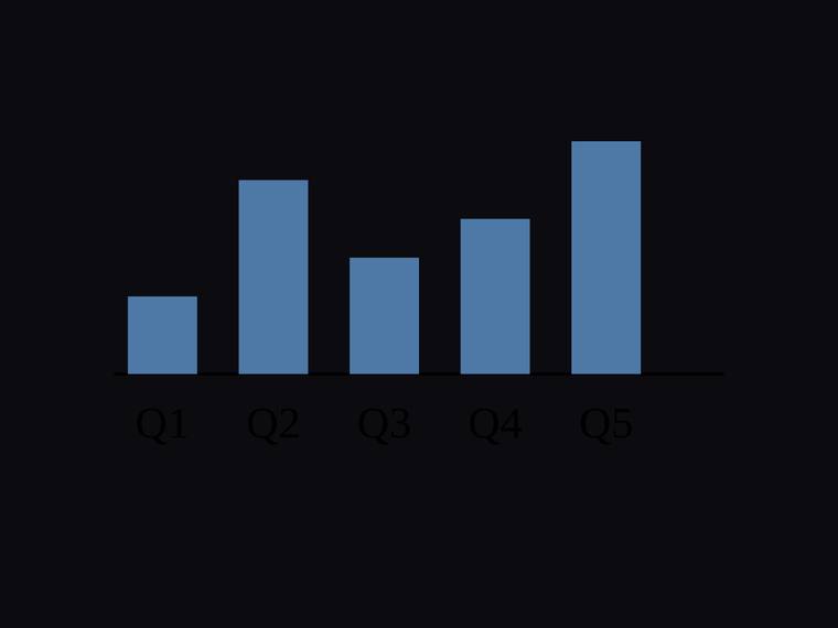 gpt-5.6-luna SVG and graphics output - Bar chart with exact proportional heights for [4, 10, 6, 8, 12]