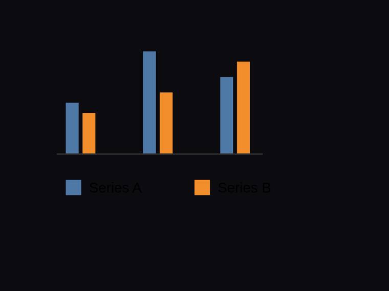 gpt-5.6-luna SVG and graphics output - Grouped two-series bar chart across three categories with a legend