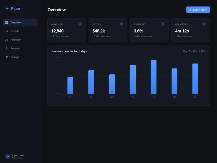gpt-5.6-luna Websites output - Reproduce a dark analytics dashboard overview from its screenshot