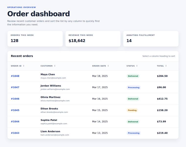 gpt-5.6-luna Websites output - Dashboard with a sortable data table