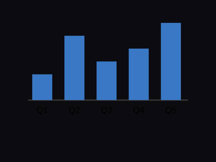 gpt-5.6-sol SVG and graphics output - Bar chart with exact proportional heights for [4, 10, 6, 8, 12]
