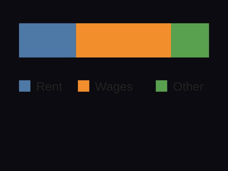 gpt-5.6-sol SVG and graphics output - Horizontal stacked bar with proportional segments and a legend