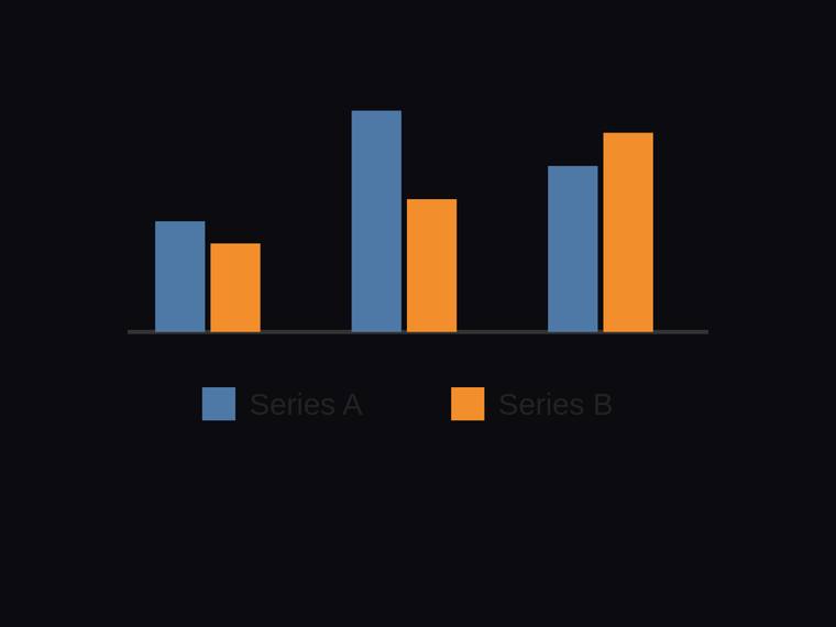 gpt-5.6-sol SVG and graphics output - Grouped two-series bar chart across three categories with a legend
