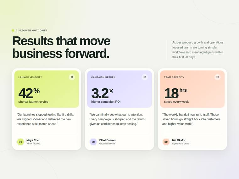gpt-5.6-sol UI components output - Stat and testimonial card grid