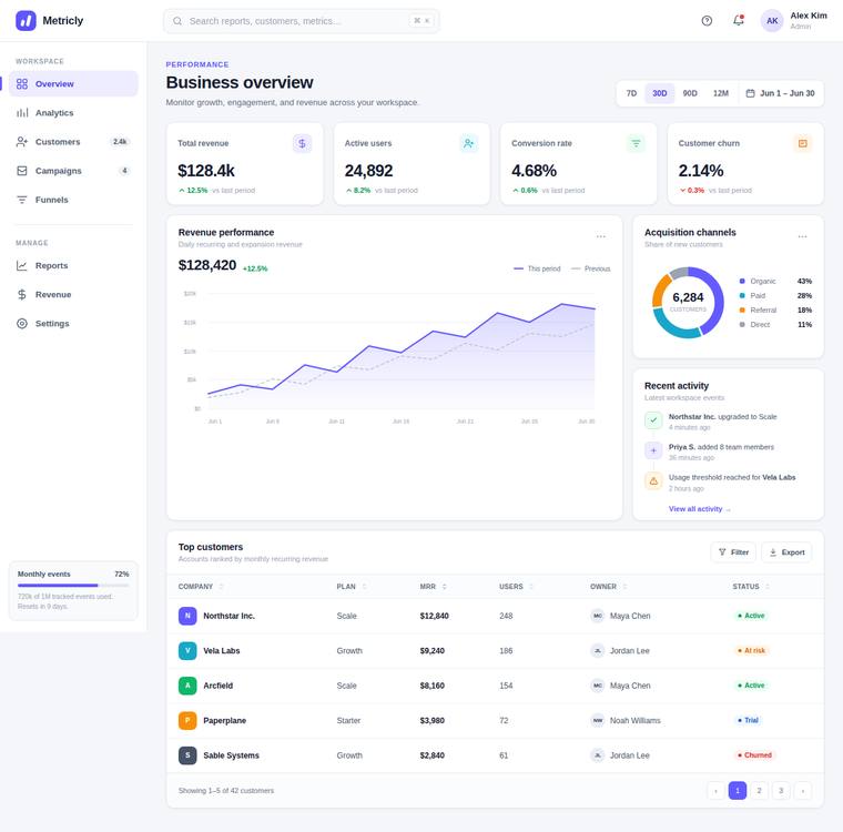 gpt-5.6-sol Dashboard output - SaaS analytics dashboard