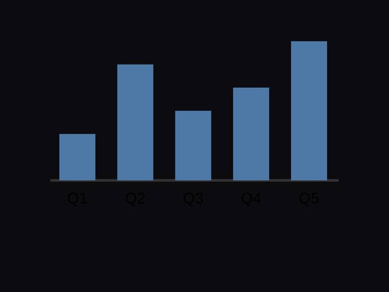 gpt-5.6-sol SVG and graphics output - Bar chart with exact proportional heights for [4, 10, 6, 8, 12]