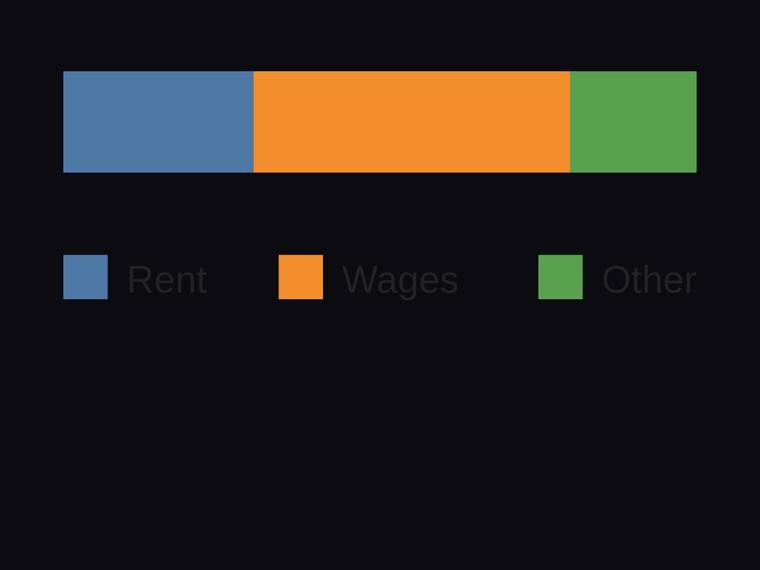 gpt-5.6-sol SVG and graphics output - Horizontal stacked bar with proportional segments and a legend