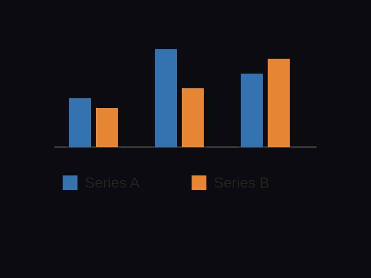 gpt-5.6-sol SVG and graphics output - Grouped two-series bar chart across three categories with a legend