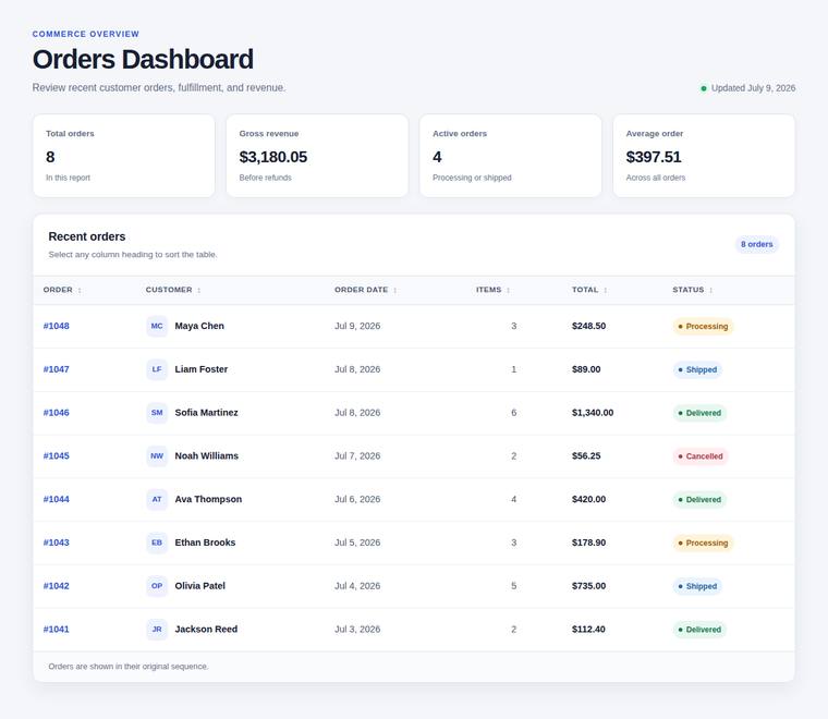 gpt-5.6-sol Websites output - Dashboard with a sortable data table