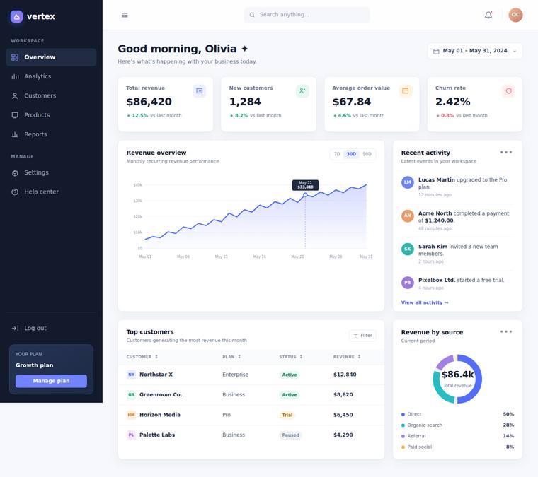 gpt-5.6-terra Dashboard output - SaaS analytics dashboard