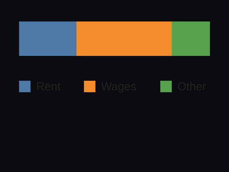 gpt-5.6-terra SVG and graphics output - Horizontal stacked bar with proportional segments and a legend