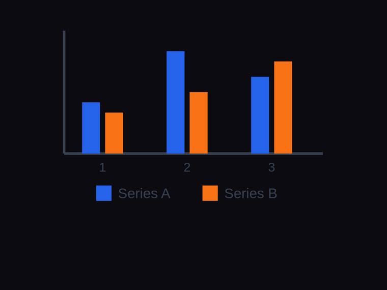 gpt-5.6-terra SVG and graphics output - Grouped two-series bar chart across three categories with a legend