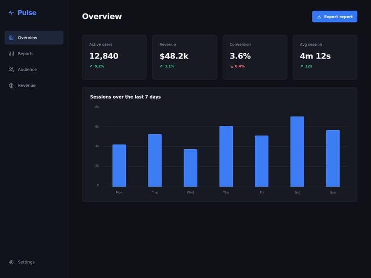 gpt-5.6-terra Websites output - Reproduce a dark analytics dashboard overview from its screenshot