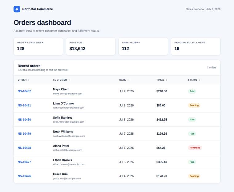gpt-5.6-terra Websites output - Dashboard with a sortable data table