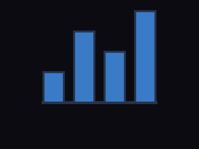 grok-4.20-reasoning rendering of the Tiny bar chart for values [3, 7, 5, 9] benchmark - composite 100.0%
