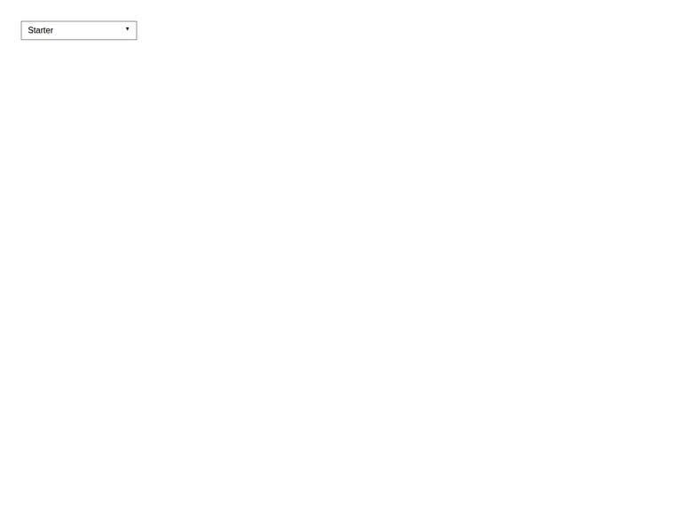 grok-4.3 rendering of the Keyboard-operable select-only combobox with a listbox popup benchmark - composite 0.0%