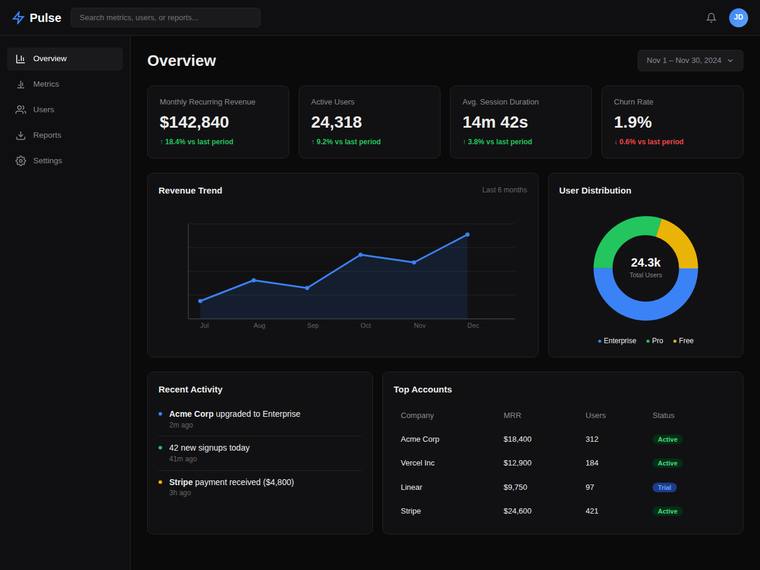 grok-4.3 rendering of the SaaS analytics dashboard benchmark - composite 66.7%, judge 3.7/5
