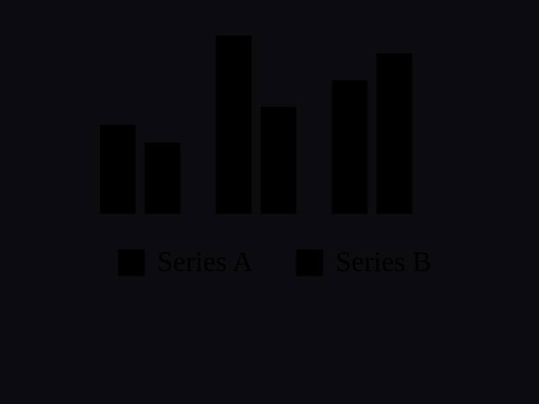 grok-4.3 rendering of the Grouped two-series bar chart across three categories with a legend benchmark - composite 100.0%