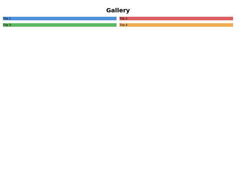 grok-4.3 rendering of the Gallery grid that widens from one to four columns as the viewport grows benchmark - composite 0.0%