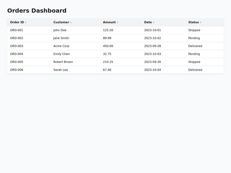 grok-4.3 rendering of the Dashboard with a sortable data table benchmark - composite 23.0%